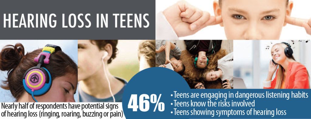 According to Hometown Hearing Centre, nearly half of all teens are engaging in dangerous listening habits and show signs of hearing loss.
