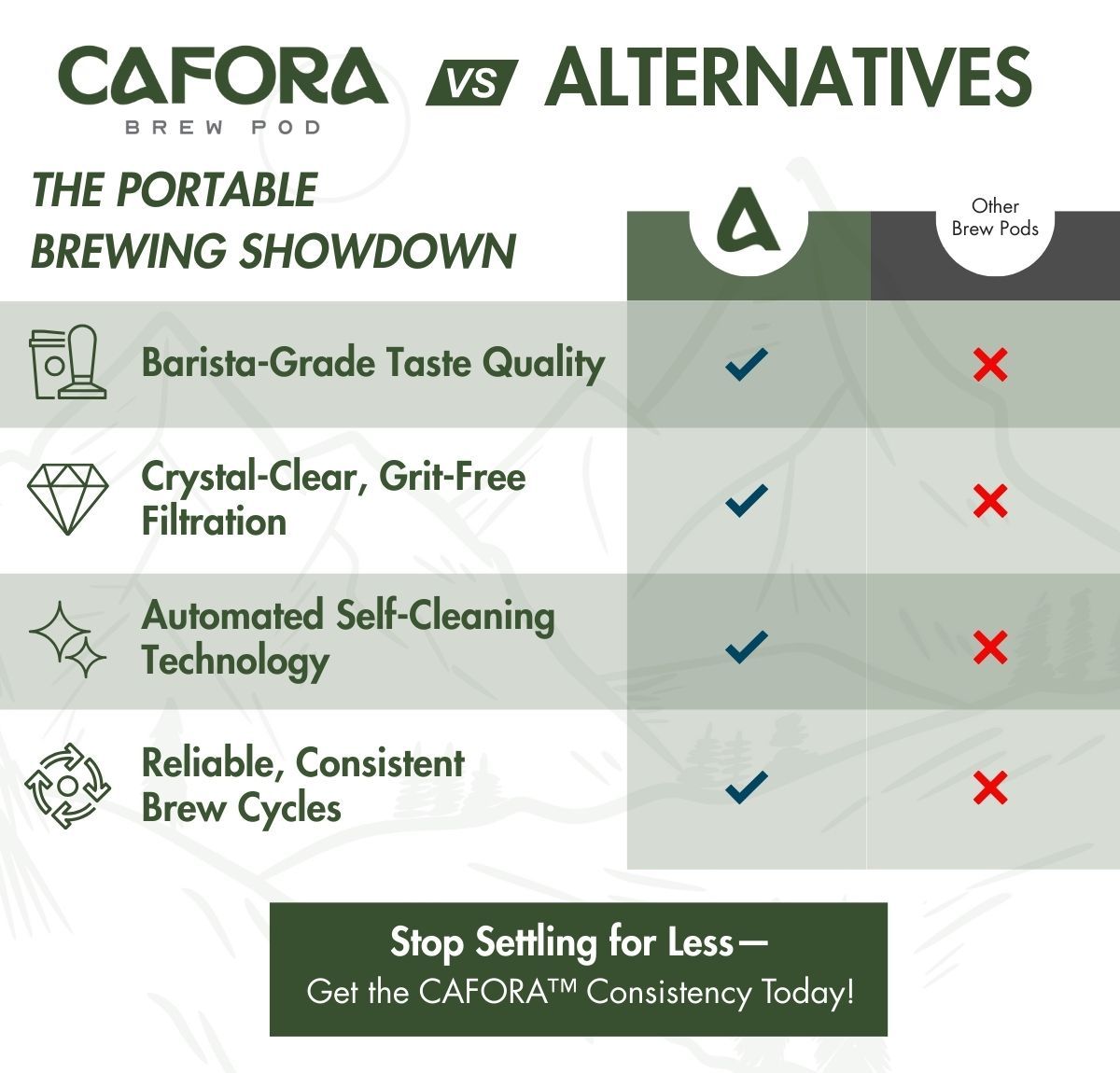 The Portable Brew-Down CAFORA%E2%84%A2 vs. Traditional Alternatives.jpg