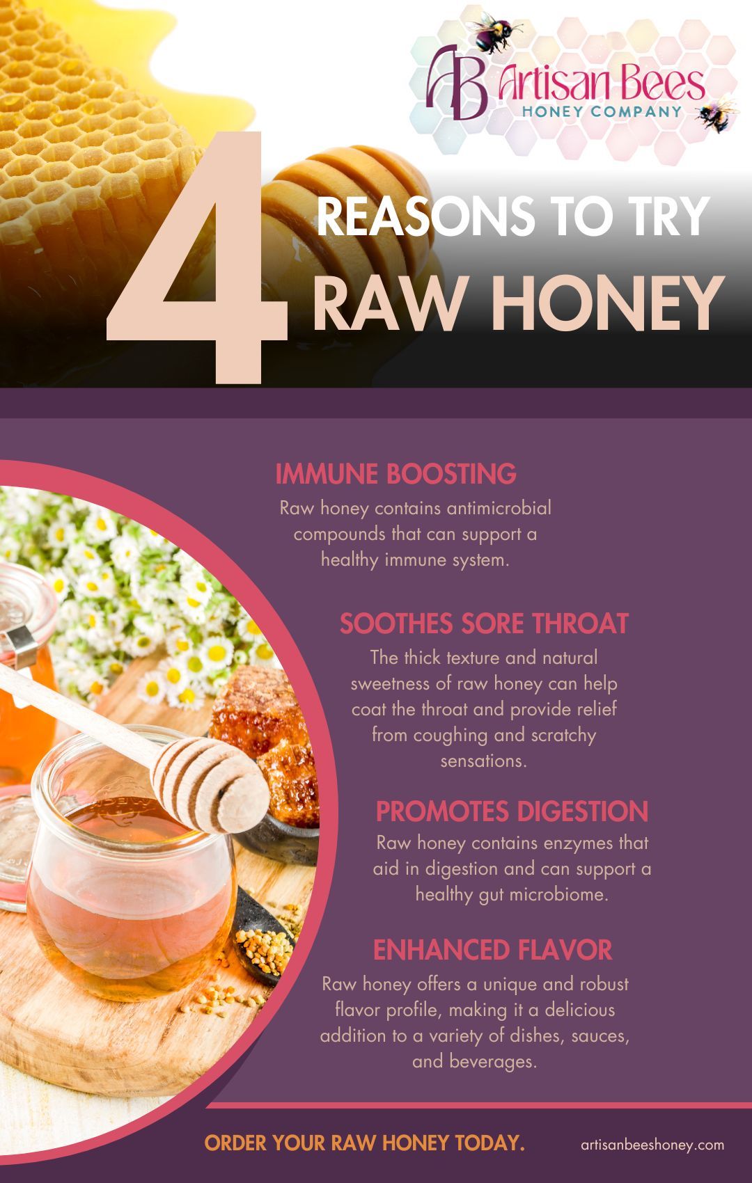 raw honey infographic