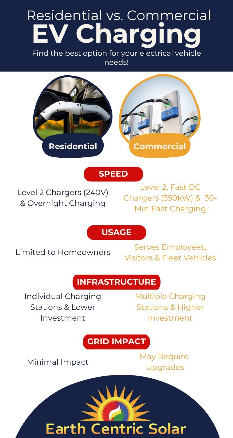 Residential vs. Commercial EV Charging.jpg