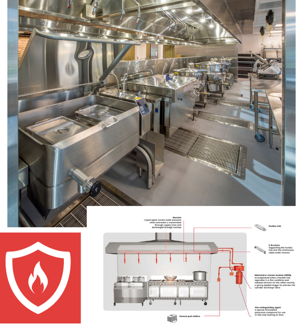 image of a commercial kitchen with fire suppressant system and an illustration below
