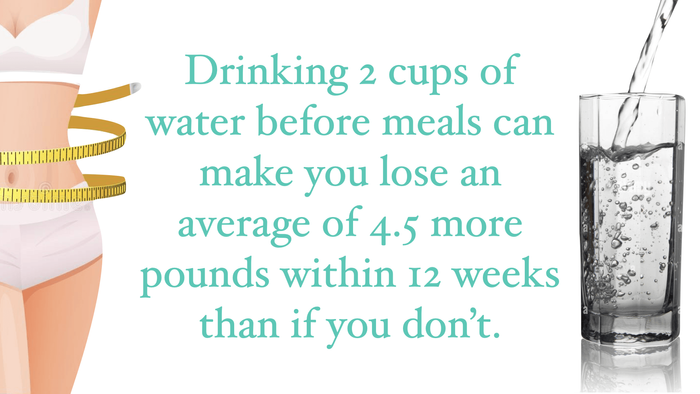 Drink 2 Cups Of Water Before Meals