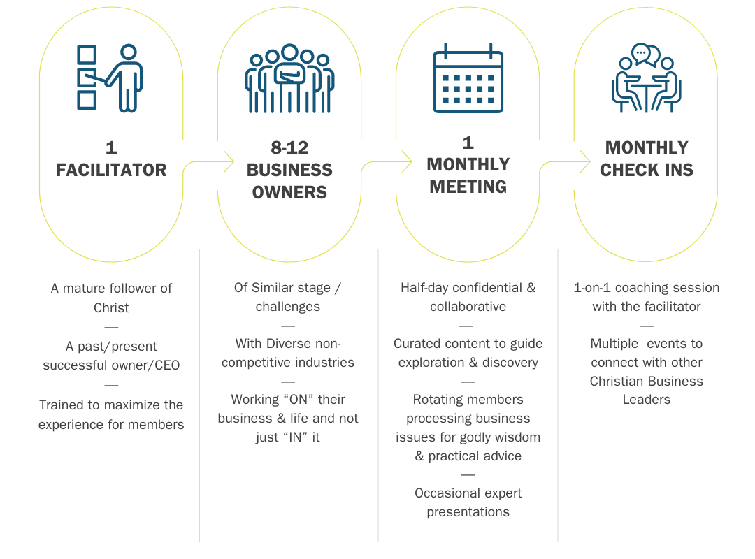 Kingdom Way - Peer Groups (1).png