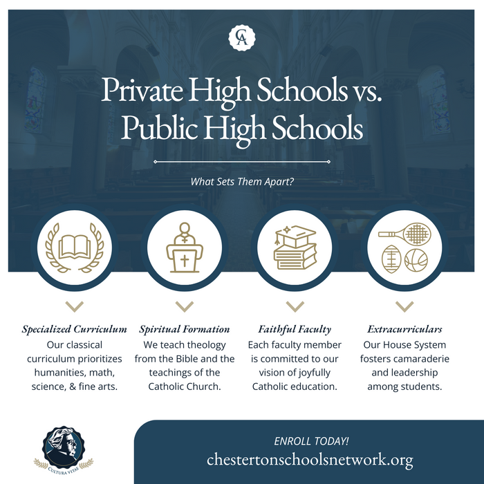 M39003 - Infographic - How Chesterton Schools Foster Holistic Student Development.png