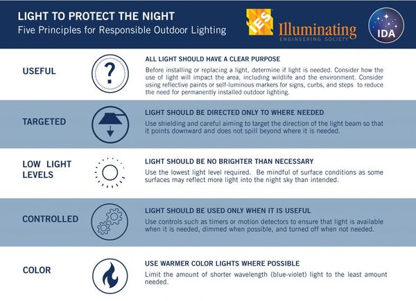 Light-to-Protect-the-Night-Five-Principles-for-Responsible-Outdoor-Lighting-IDAIES-01-e1587153343520-1.jpg