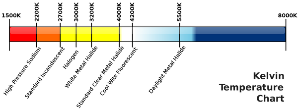 Kelvin_Temperature_Chart1.png