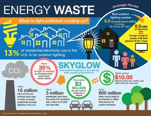 Energy-waste-web-1-647x500-610x471.jpg