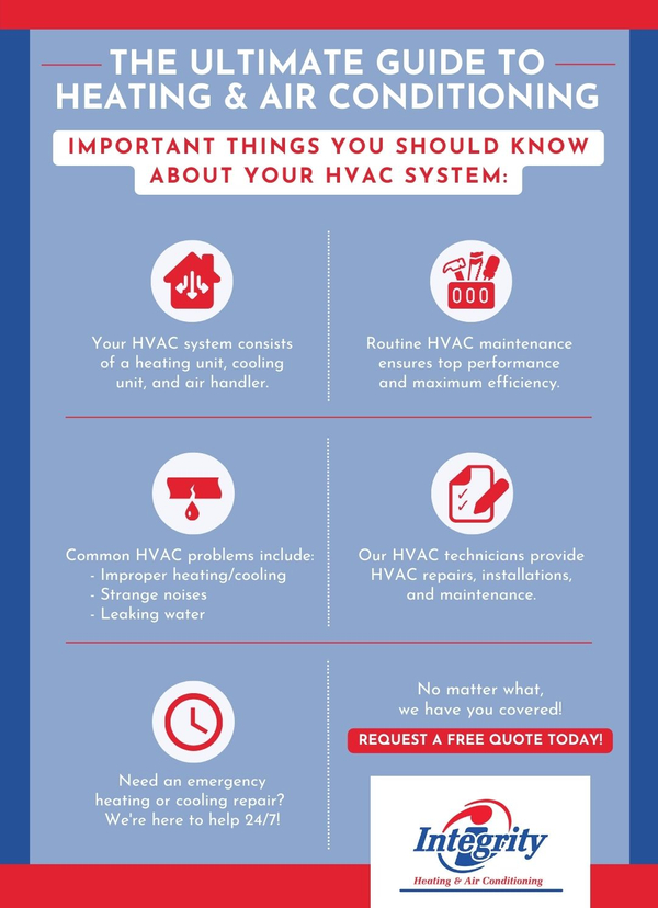 M32568 - Integrity Heating & Air Conditioning LLC - Infographic.jpg
