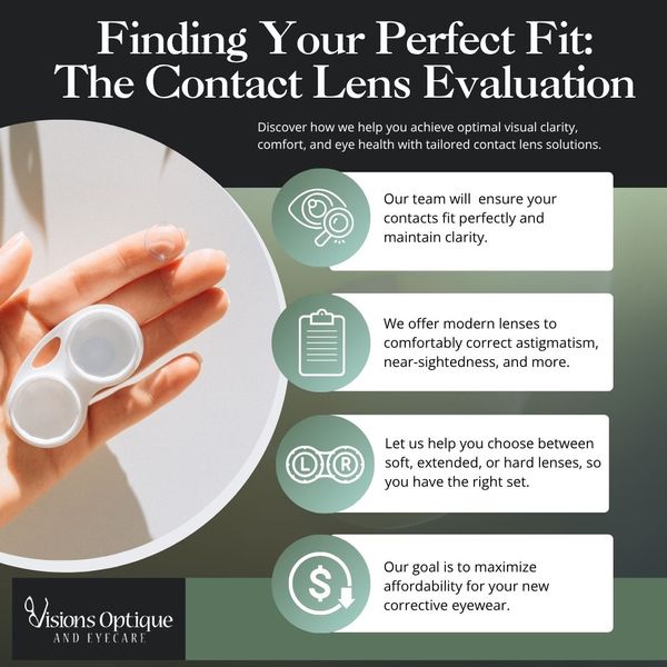 Finding Your Perfect Fit: The Contact Lens Evaluation Infographic.