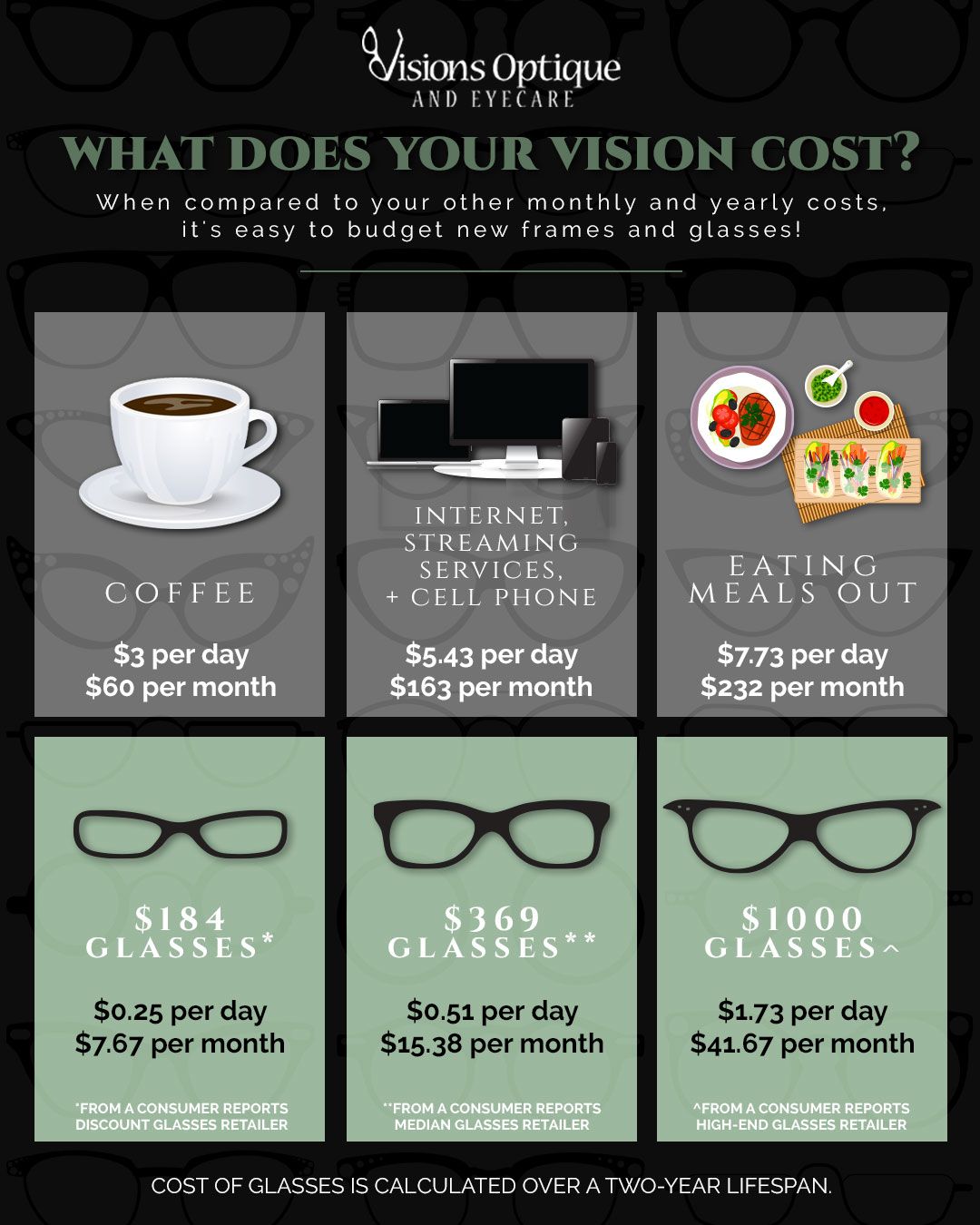 What does your vision cost