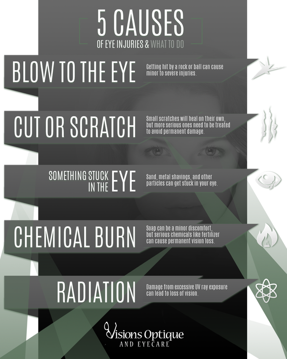 5 causes of eye injuries