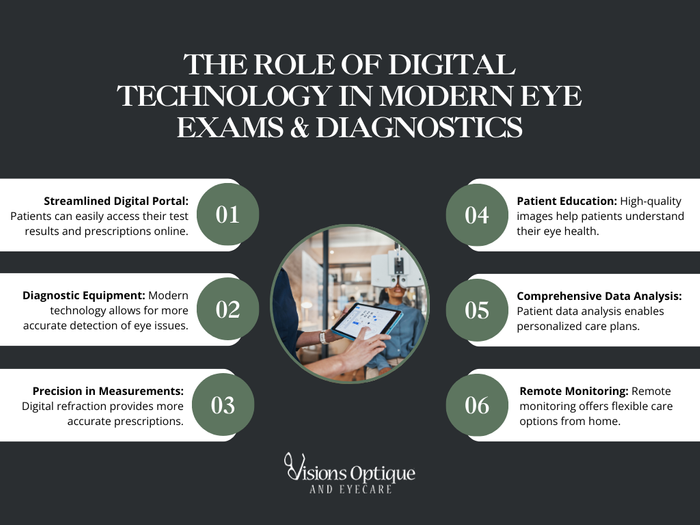 M12427 - IG - The Role of Digital Technology in Modern Eye Exams and Diagnostics.png