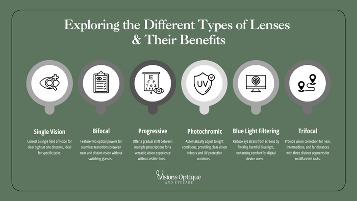 M12427 - IG - Exploring the Different Types of Lenses Available for Eyeglasses and Their Benefits.png