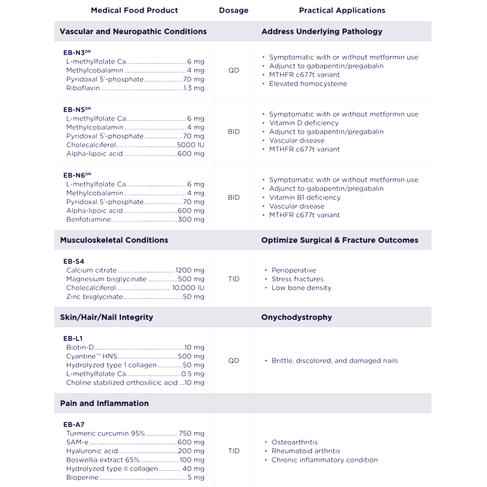 2020-05-11_Medical-Foods_Reference-Guide.png