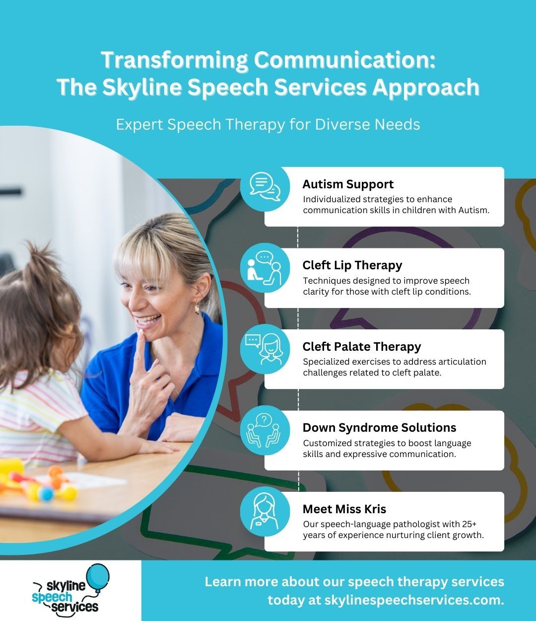 transforming communication infographic