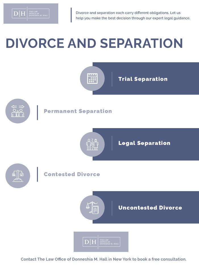 Divorce and Separation.jpg