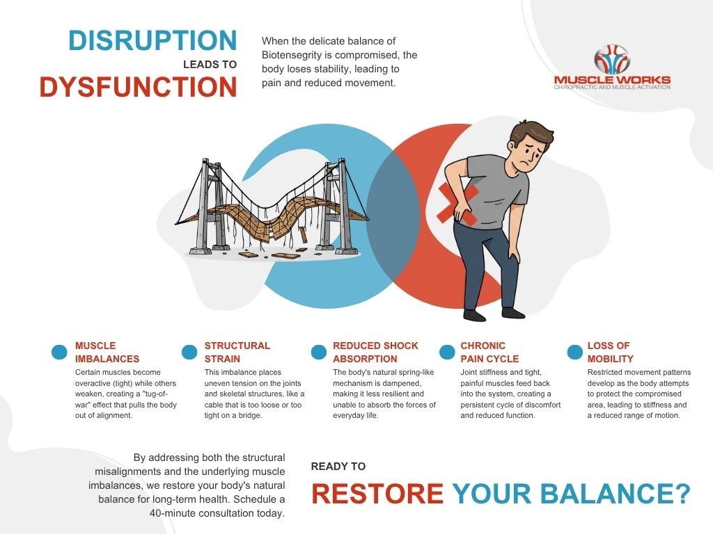M44645 - Infographic - DISRUPTION LEADS TO DYSFUNCTION.jpg