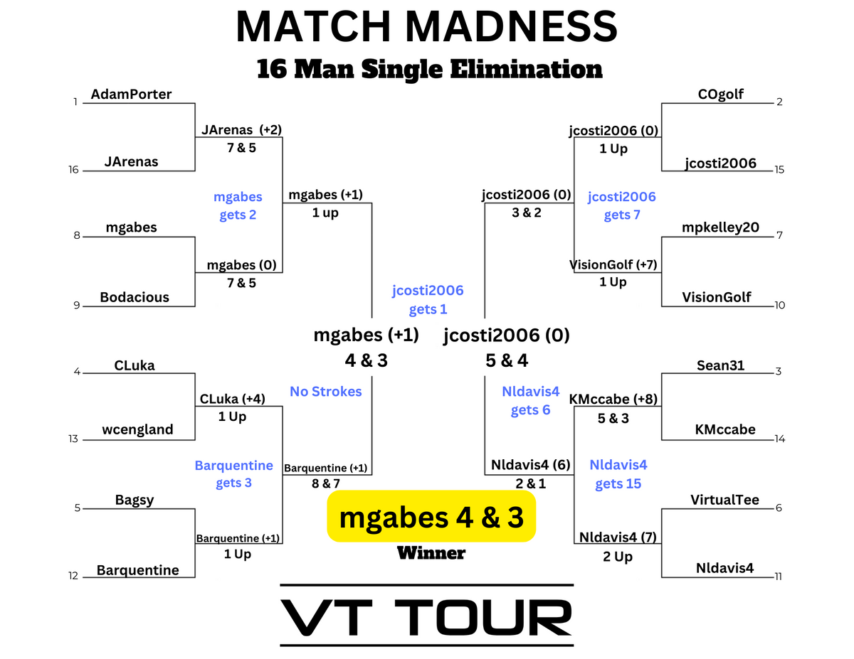 Match Madness Bracket Updated.png