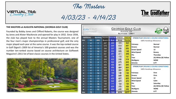 Tournament 10 - The Masters