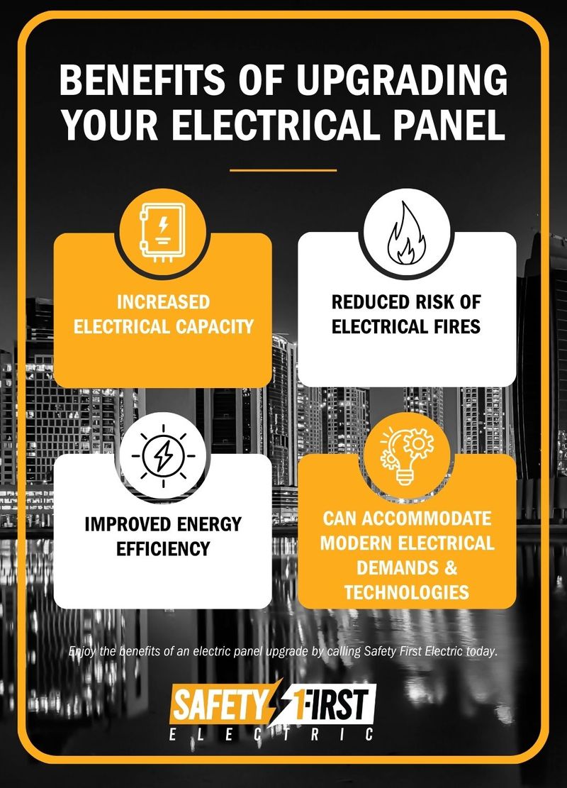 Benefits of Upgrading Your Electrical Panel Infographic