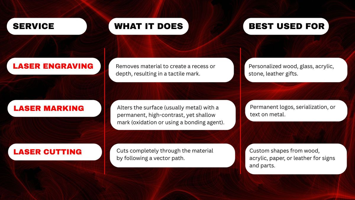 FAQ Service Table.jpg