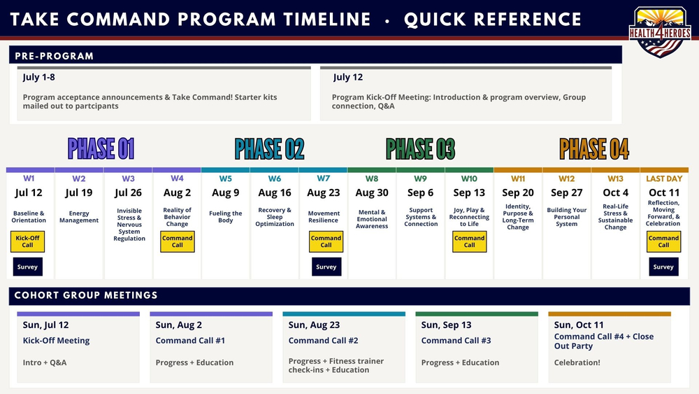 Take Command! Cohort 2601 Timeline (3).jpg