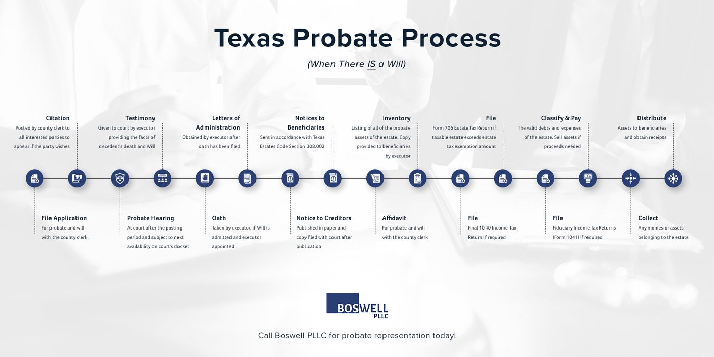 Texas-Probate-Process-infographic.jpg