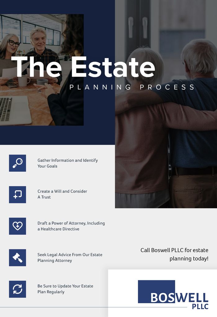 The-Estate-Planning-Process.jpg