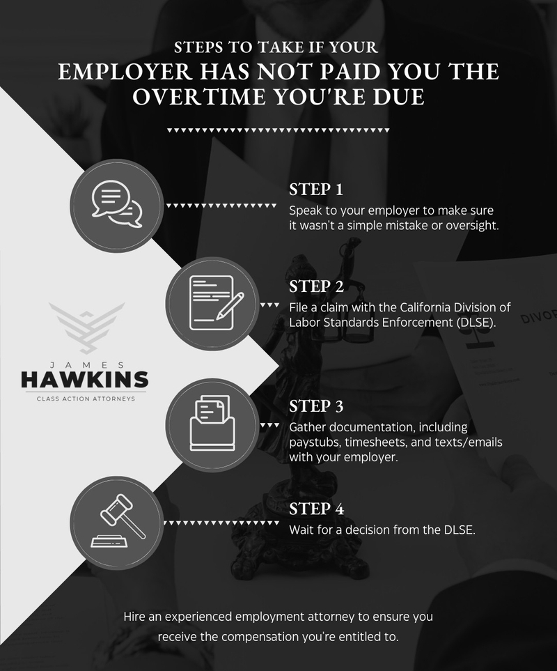 M32821 - JAMES HAWKINS APLC - Steps to Take If Your Employer Has Not Paid You the Overtime You're Due Infographic.jpg
