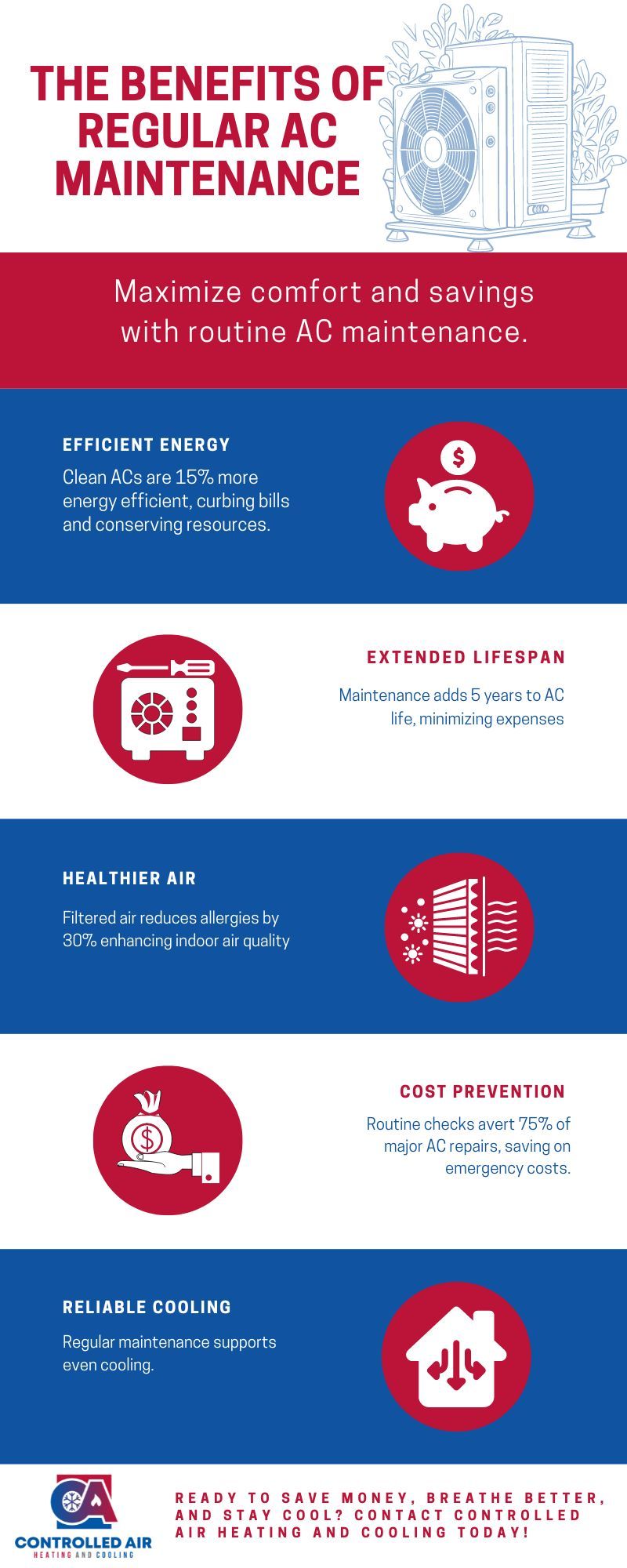 C1425 - Infographic - The Benefits of Regular AC Maintenance.jpg