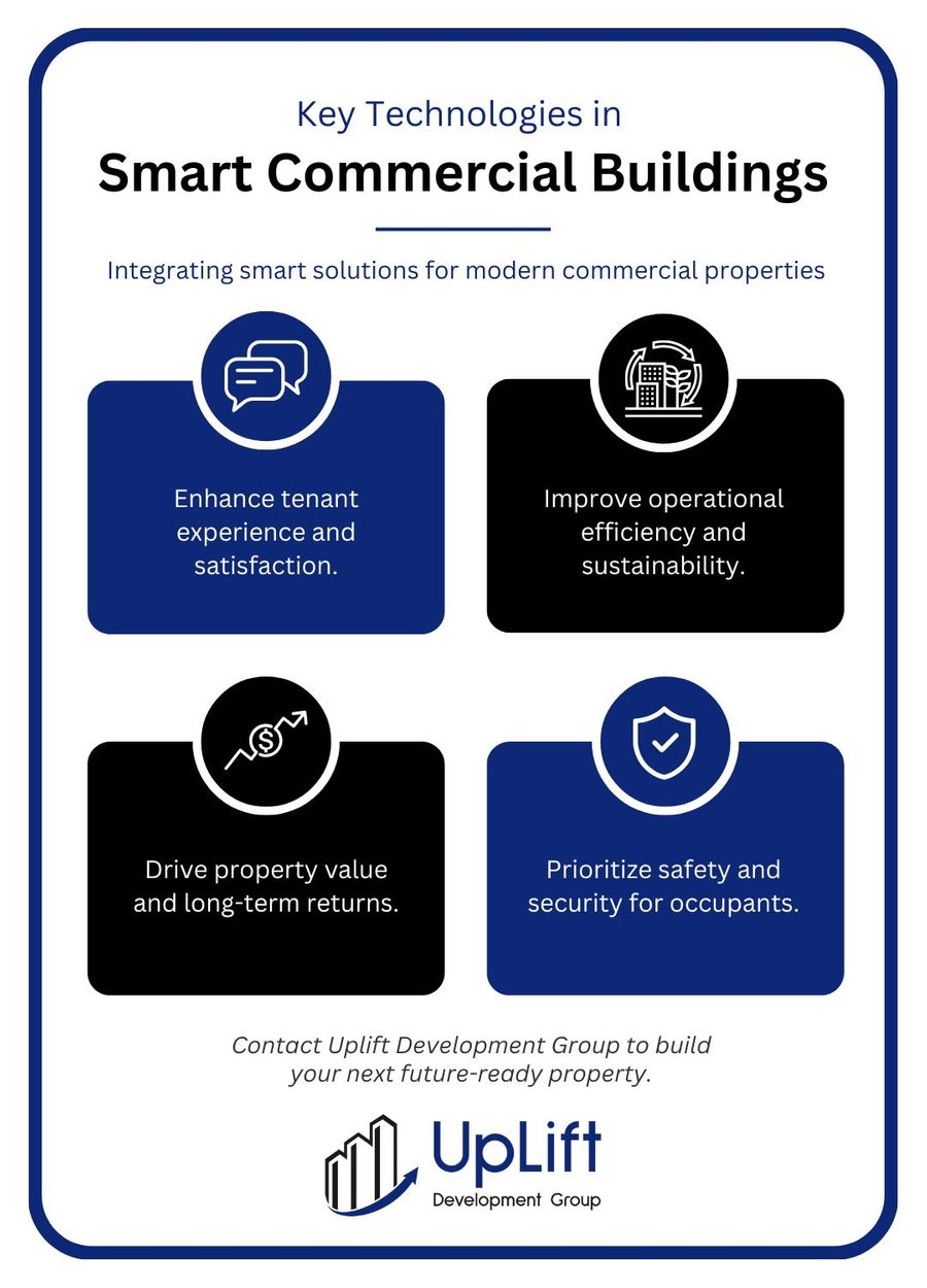 M33812 - Infographic - Key Technologies in Smart Commercial Buildings.jpg
