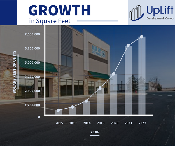 INFOGRAPHIC_growth-in-square-feet (1200 × 1200 px) (1200 × 1000 px).png