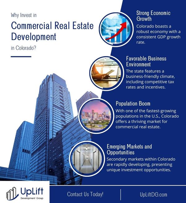 Why Invest in Commercial Real Estate Development in Colorado infographic