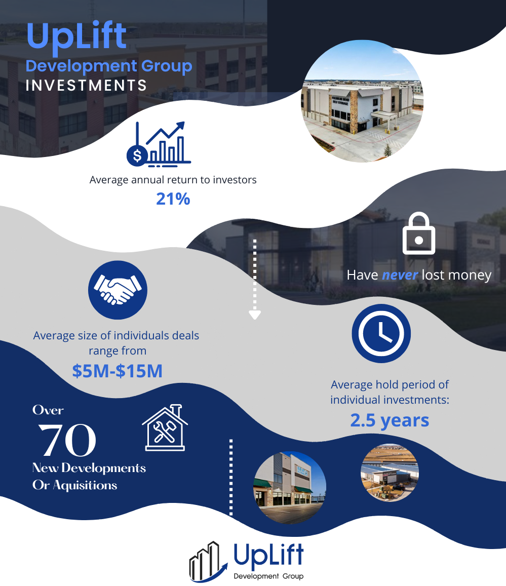 M33812 - GYS Development, LLC - Investing in UpLift Development Group - Infographic (100 × 1200 px).png