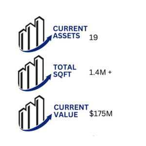 M33812 - GYS Development, LLC - Investing in UpLift Development Group - Infographic (100 × 1200 px) (1080 x 1080 px).png