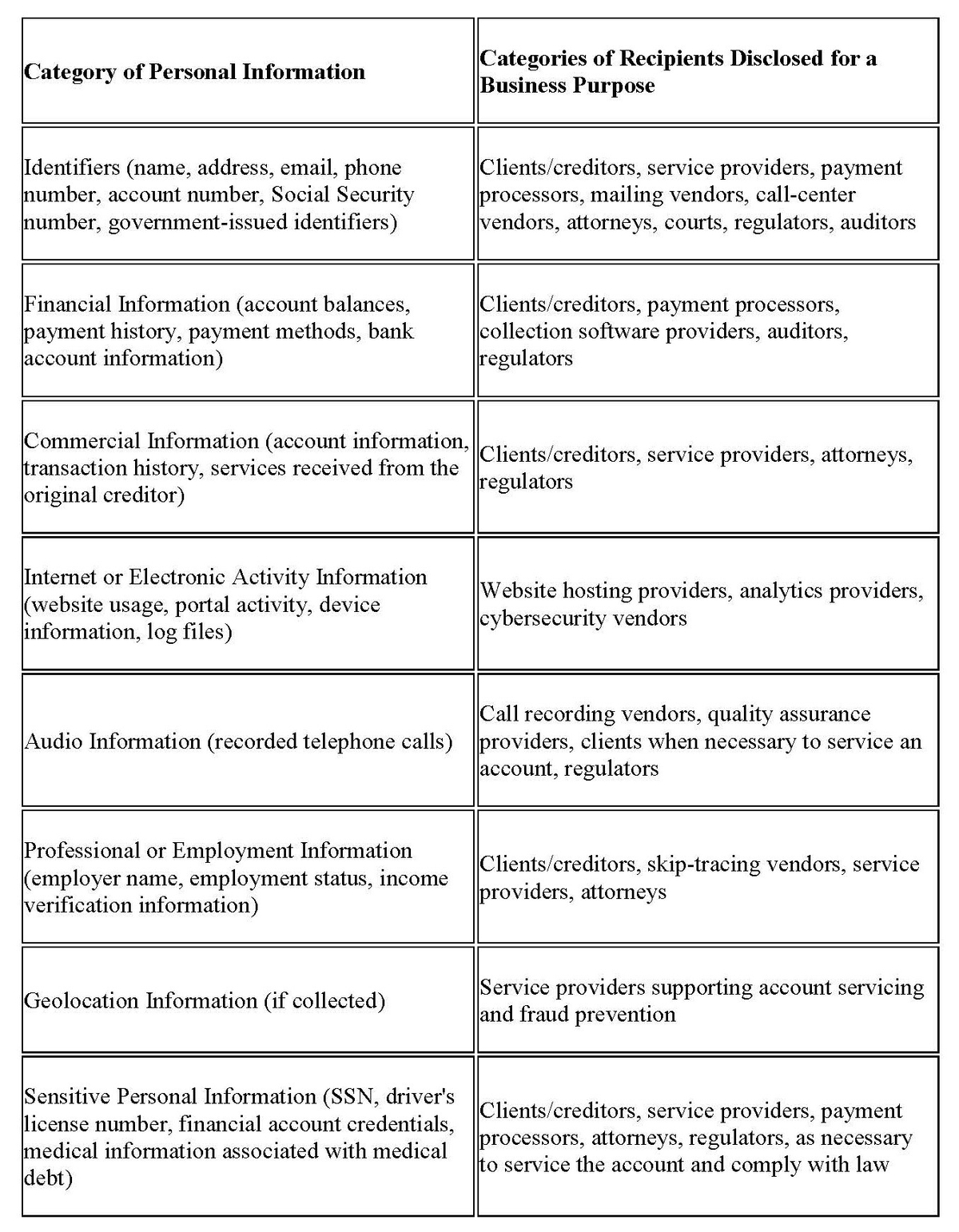 CCPA_Privacy_Policy_06_03_26 (002)_Page_3.jpg