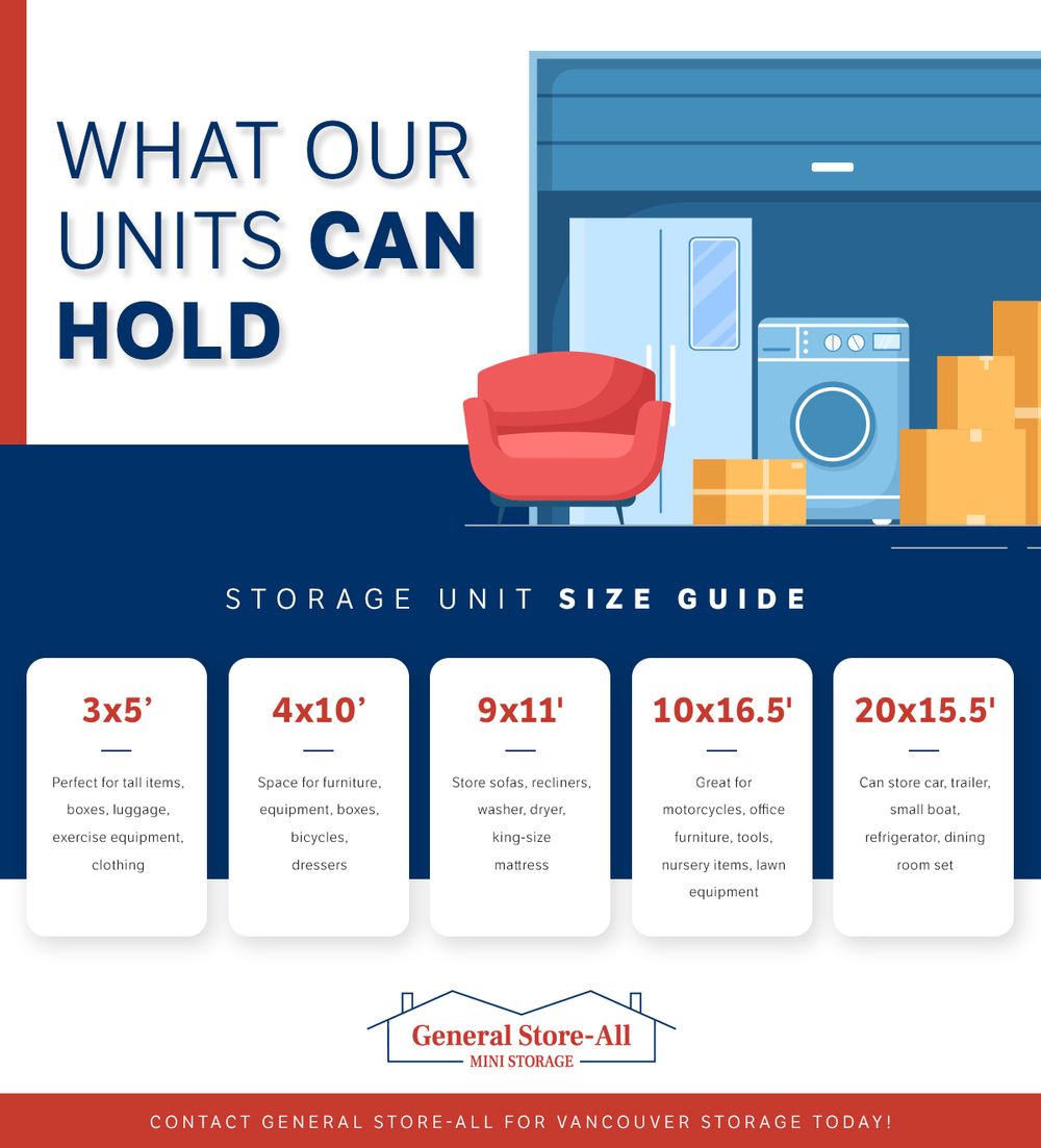 How To Determine What Size Self Storage Unit You Will Need General