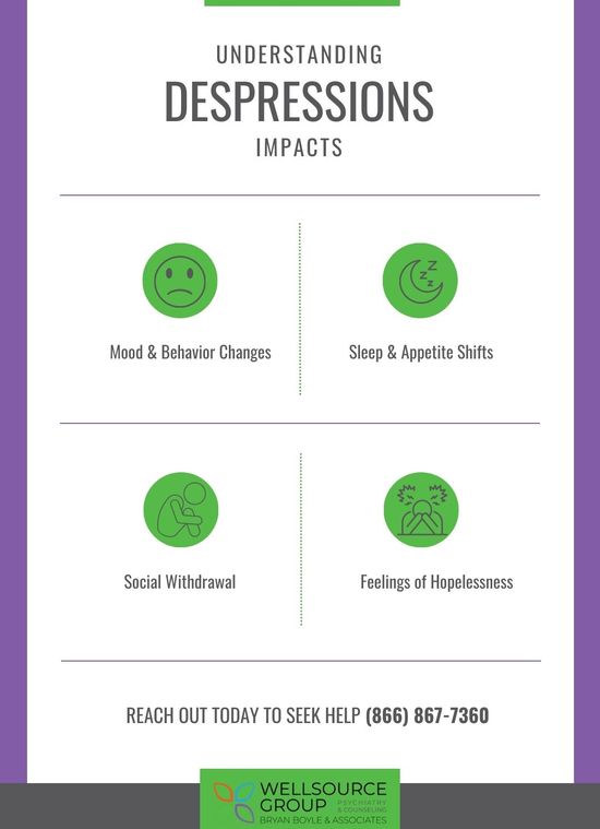 M33710 - Infographic- 4 Surefire Ways To Tell If Someone You Love Is Depressed (1).jpg