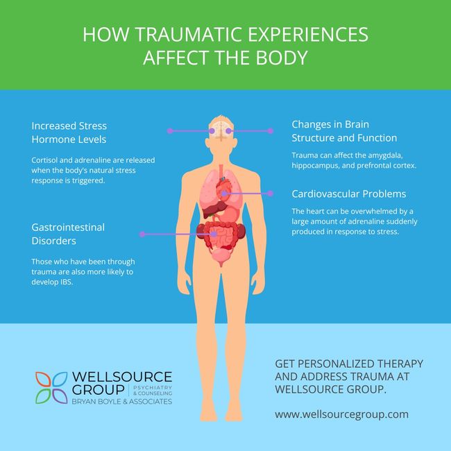 How Traumatic Experiences Affect the Body.jpg
