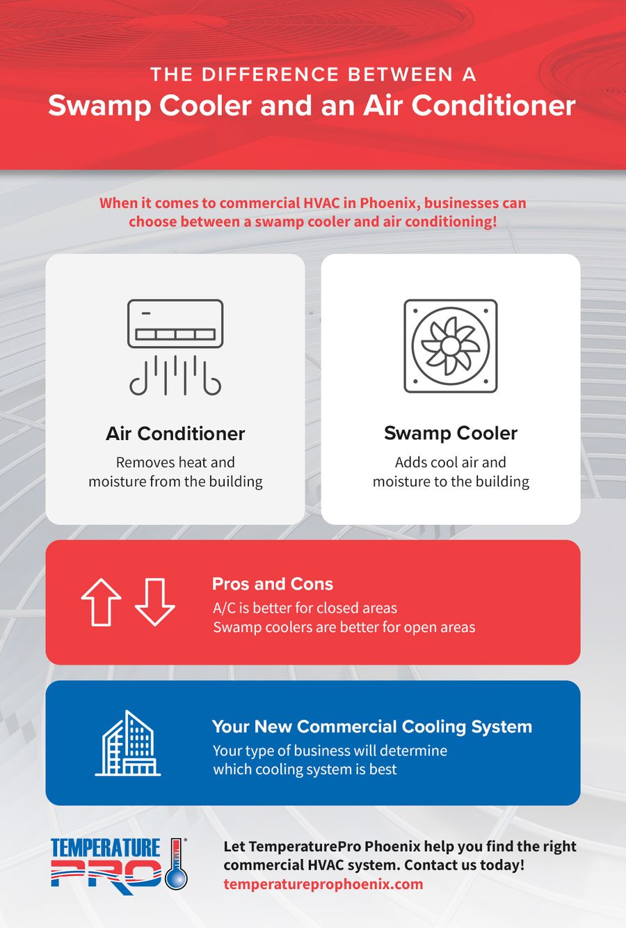 The Difference Between a Swamp Cooler and an Air Conditioner_Infographic.jpg