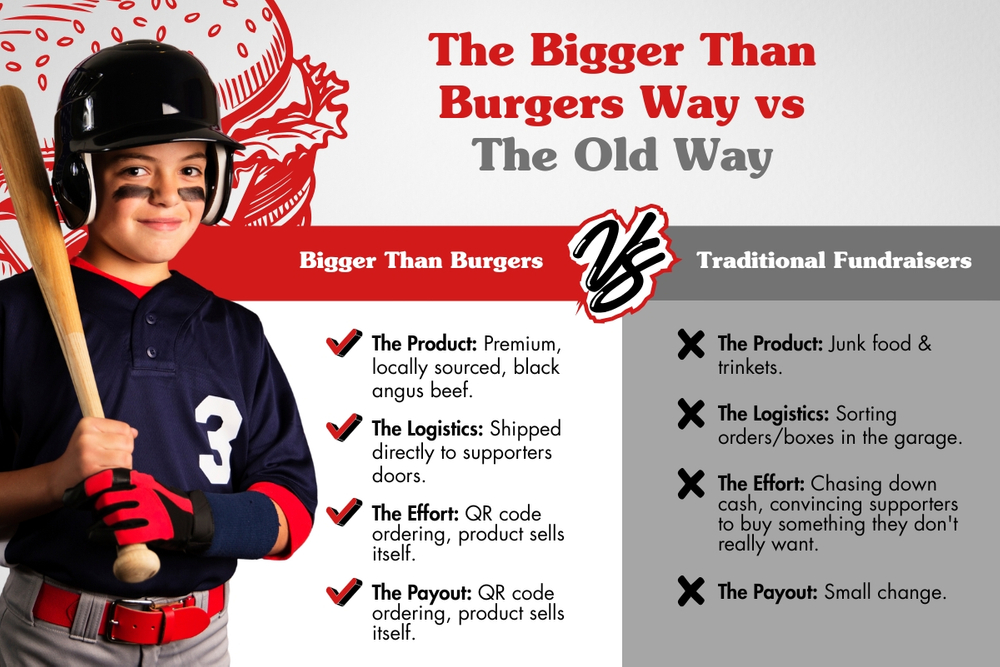 The Old Way vs The Bigger Than Burgers Way Infographic.jpg
