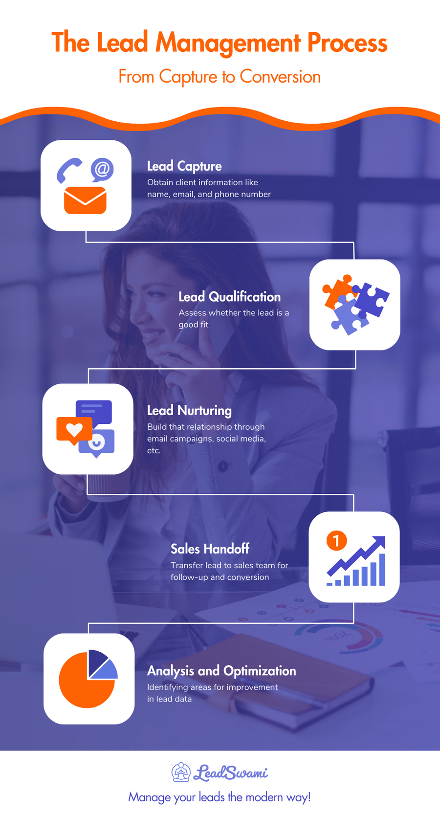 M37613 - Information Infographic - The Lead Management Process.png