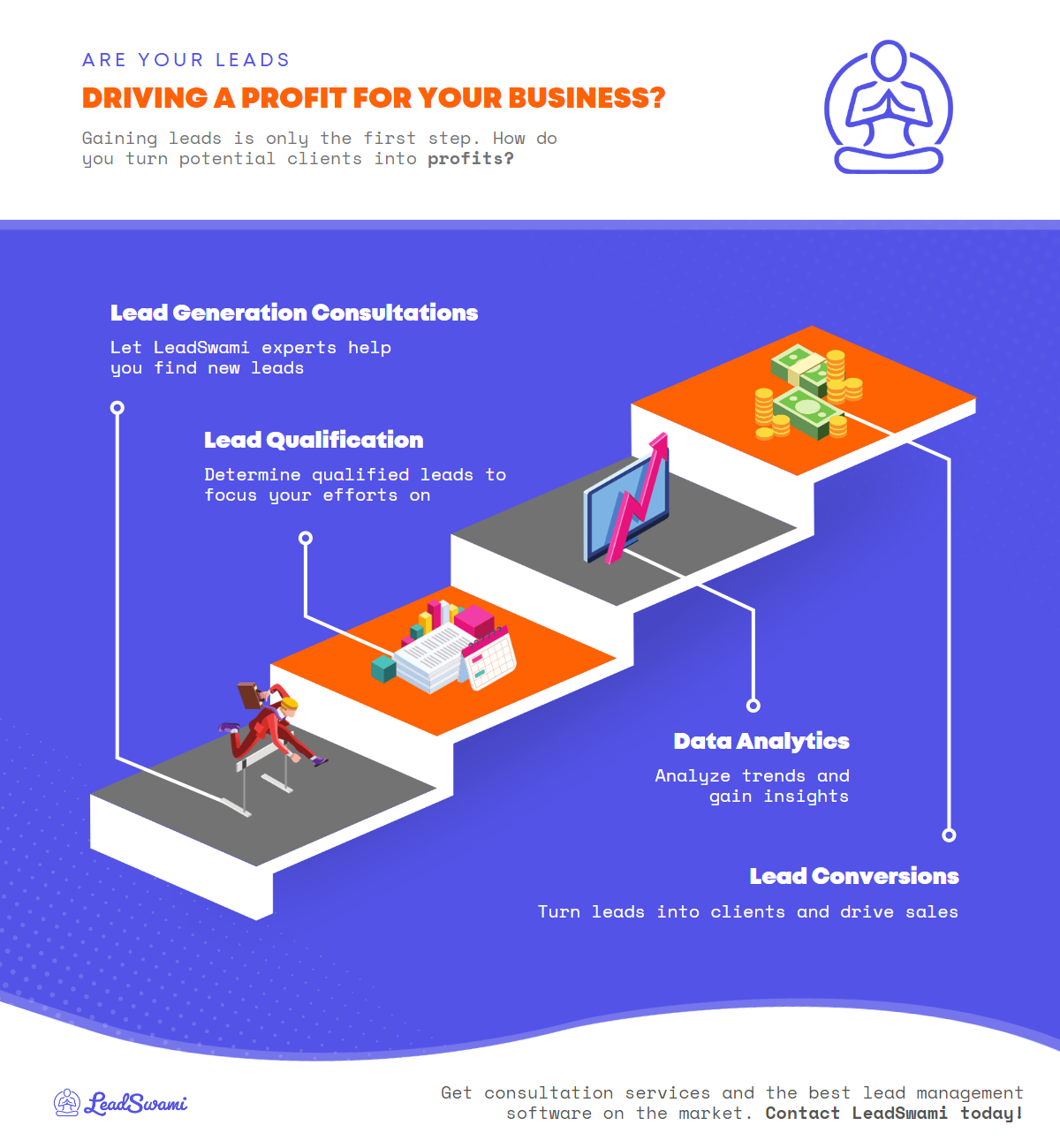 M37613 - LeadSwami - Infographic - Are your leads driving a profit for your business.png