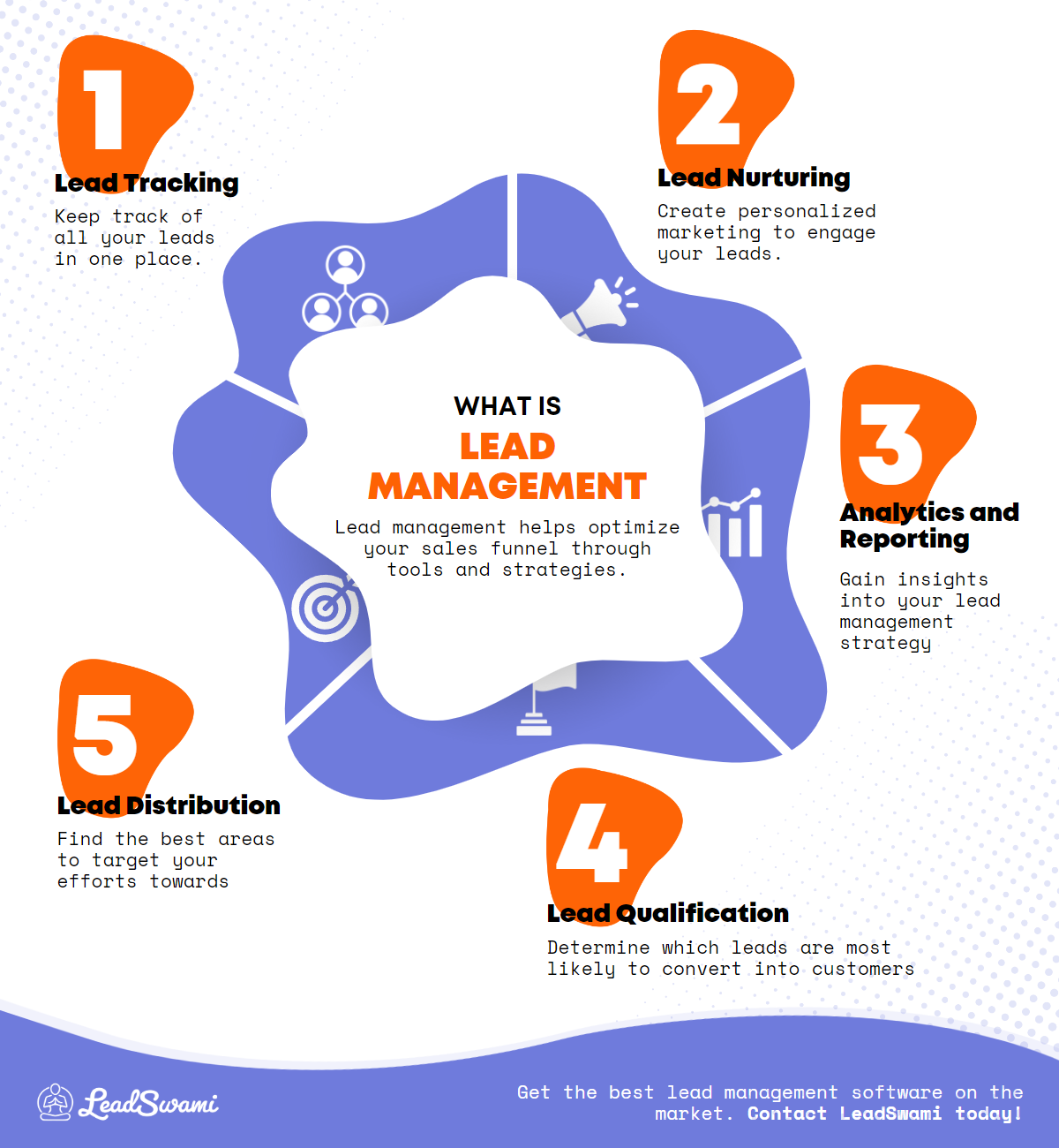 M37613 - LeadSwami - Infographic - What Is Lead Management.png