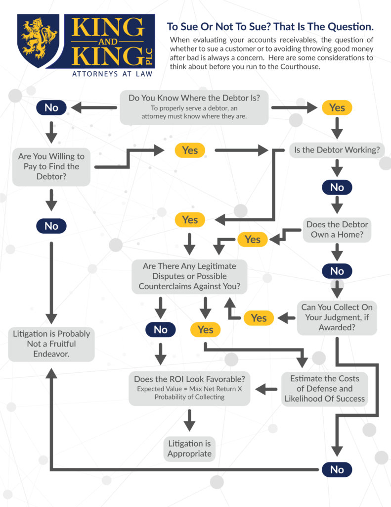 Sue or not to sue flow chart