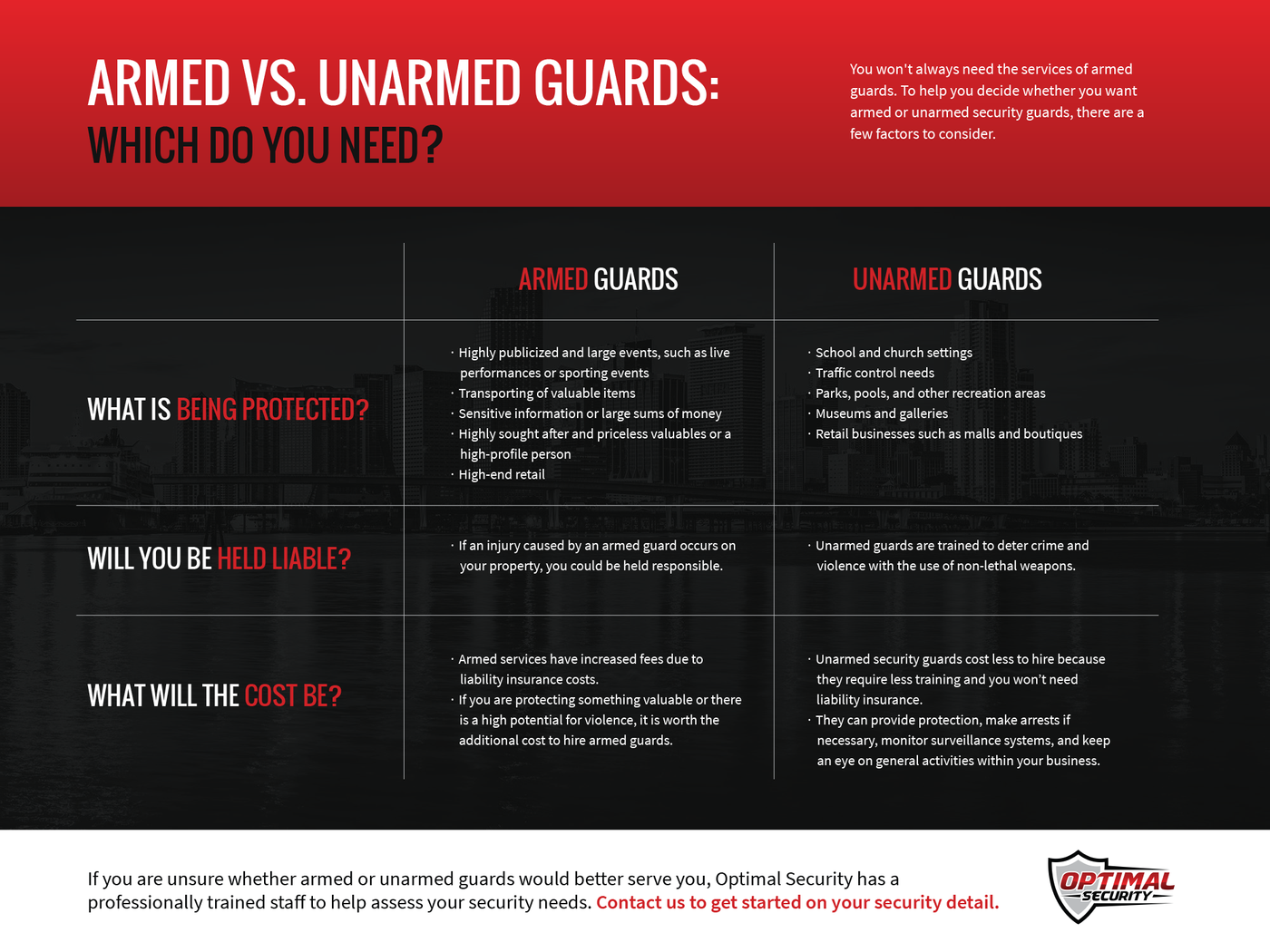 Armed-vs-Unarmed-Guard-01-5f453453c9e59.png