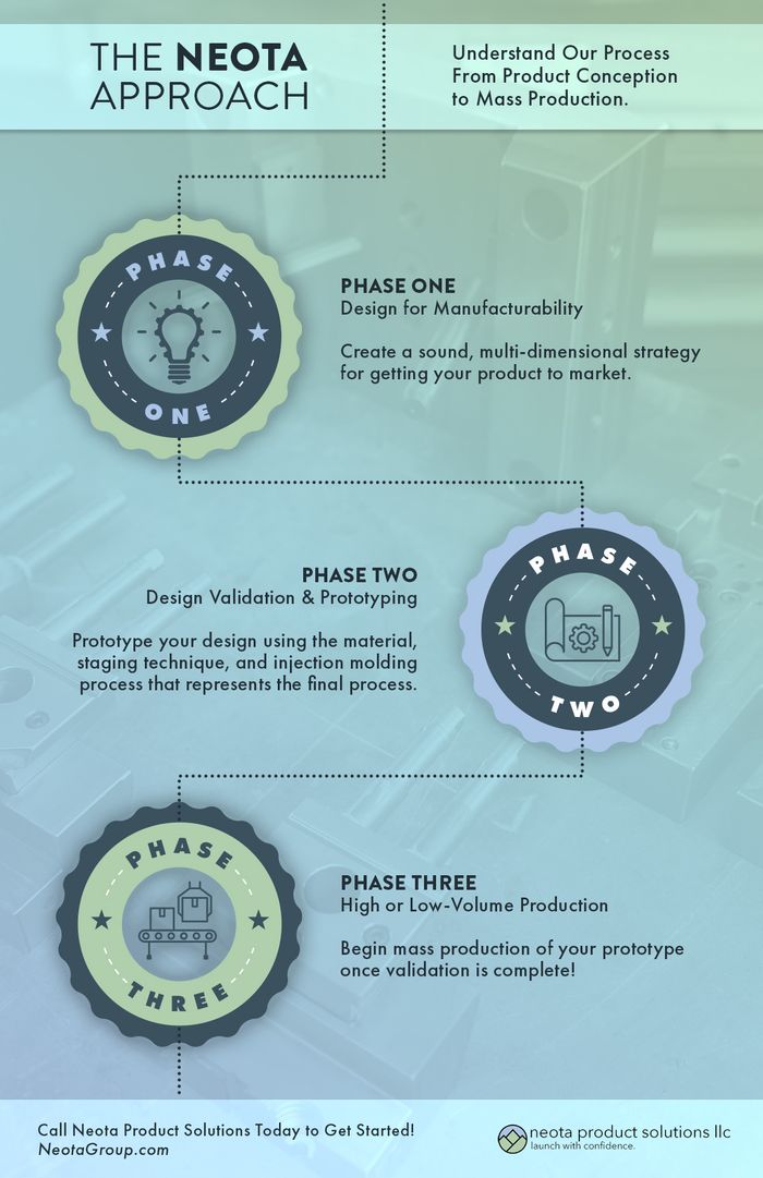 8.14.20_NeotaApproach_Infographic.jpg