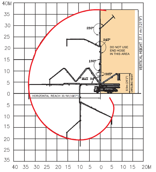 38m LZ-Fold Diagram.png