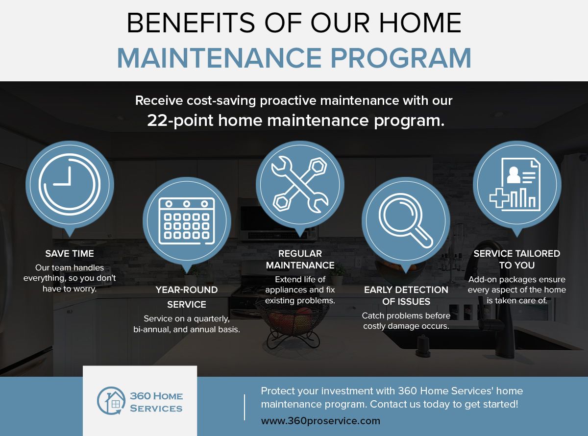 Benefits of Our Home Maintenance Program