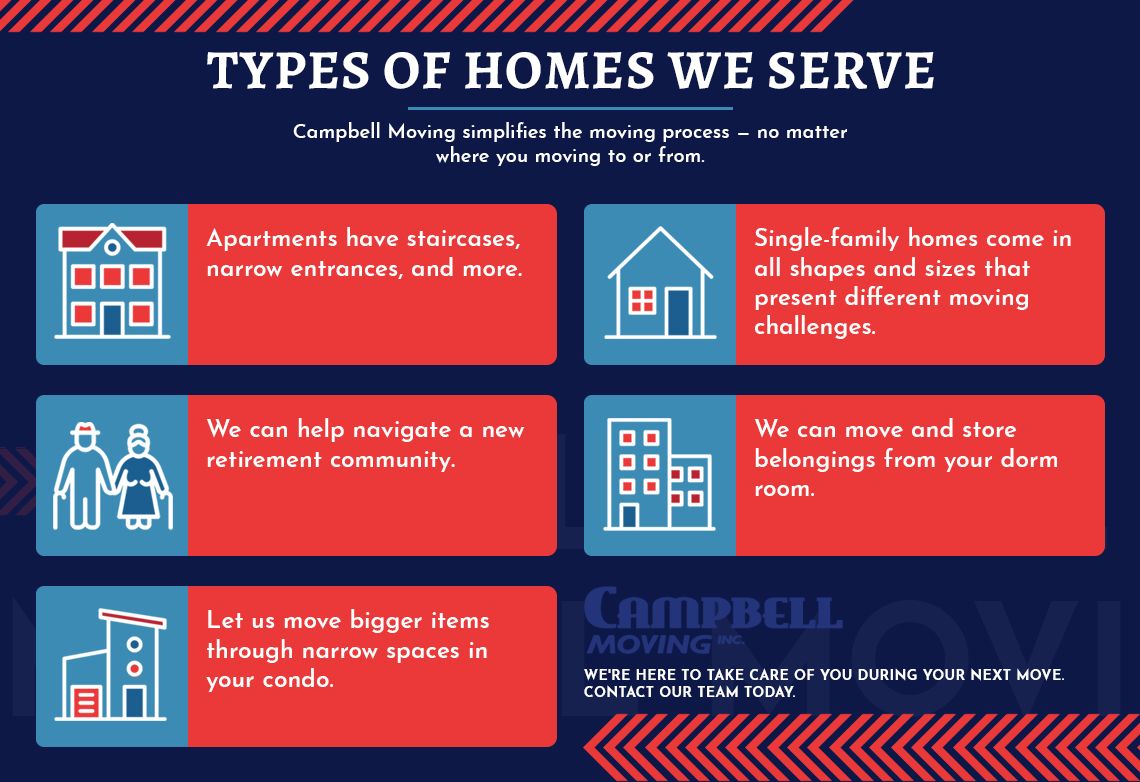 Types-of-Homes-We-Serve-infographic-5f3c61be6be98.jpg